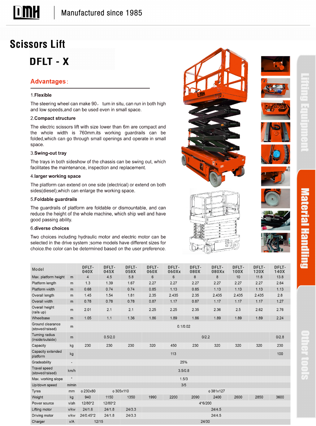 Scissor Lift